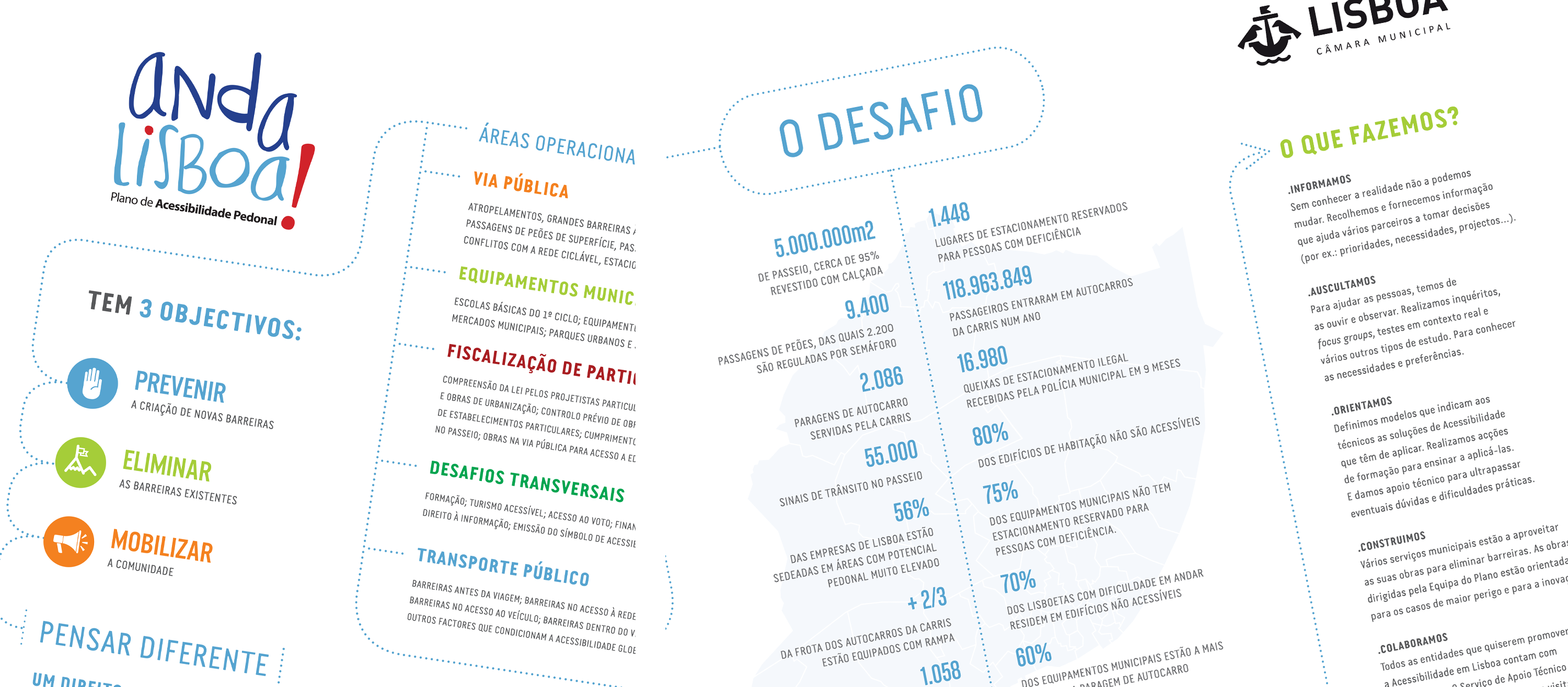 Câmara Municipal de Lisboa
